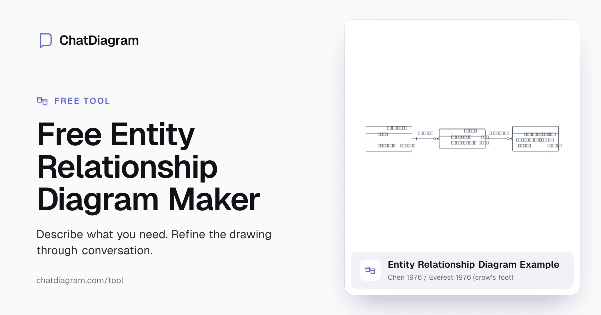 Free AI ERD Creator | Simplify Database Planning