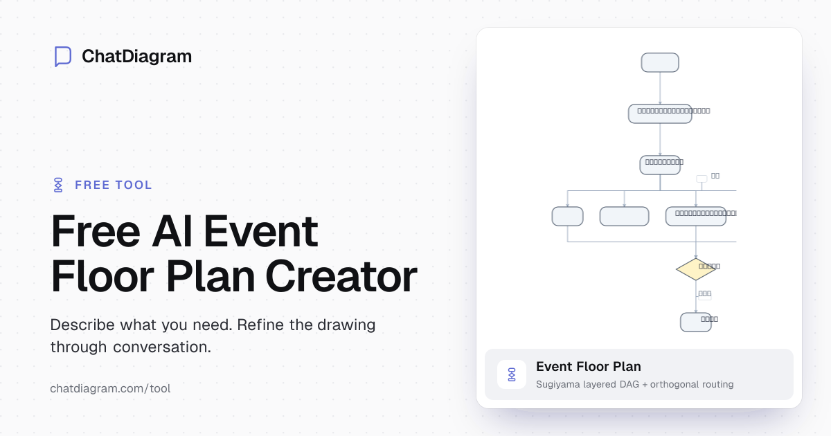 Free AI Plan Creator | Event Design Made Simple