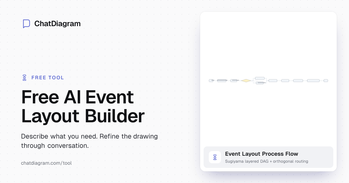 Free AI Event Layout Builder | Plan with Ease