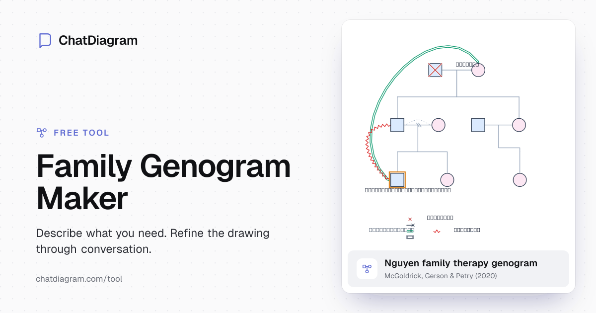 Family Genogram Maker — AI Tool | ChatDiagram