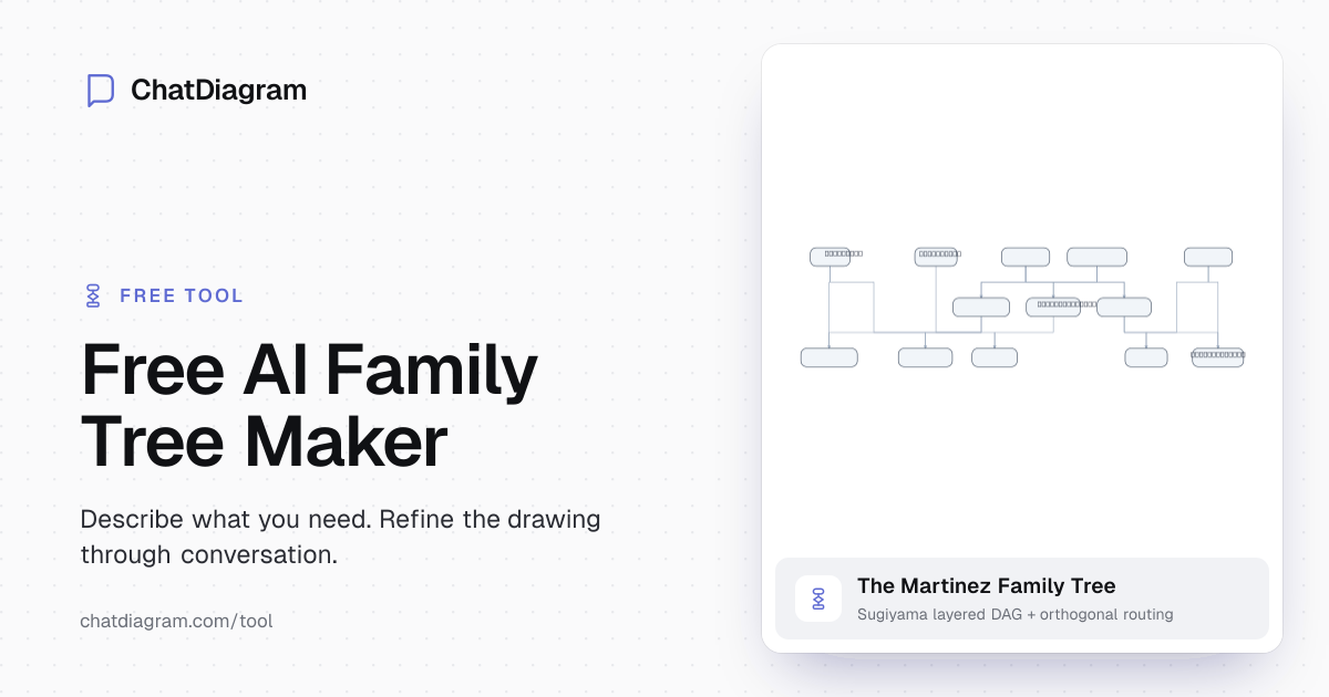 Free AI Family Tree Maker | ChatDiagram