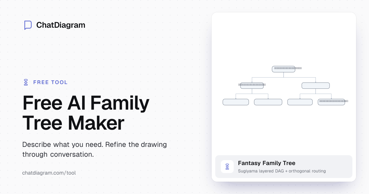 Free AI Family Tree Maker | Craft Fantasy Lineages Easily