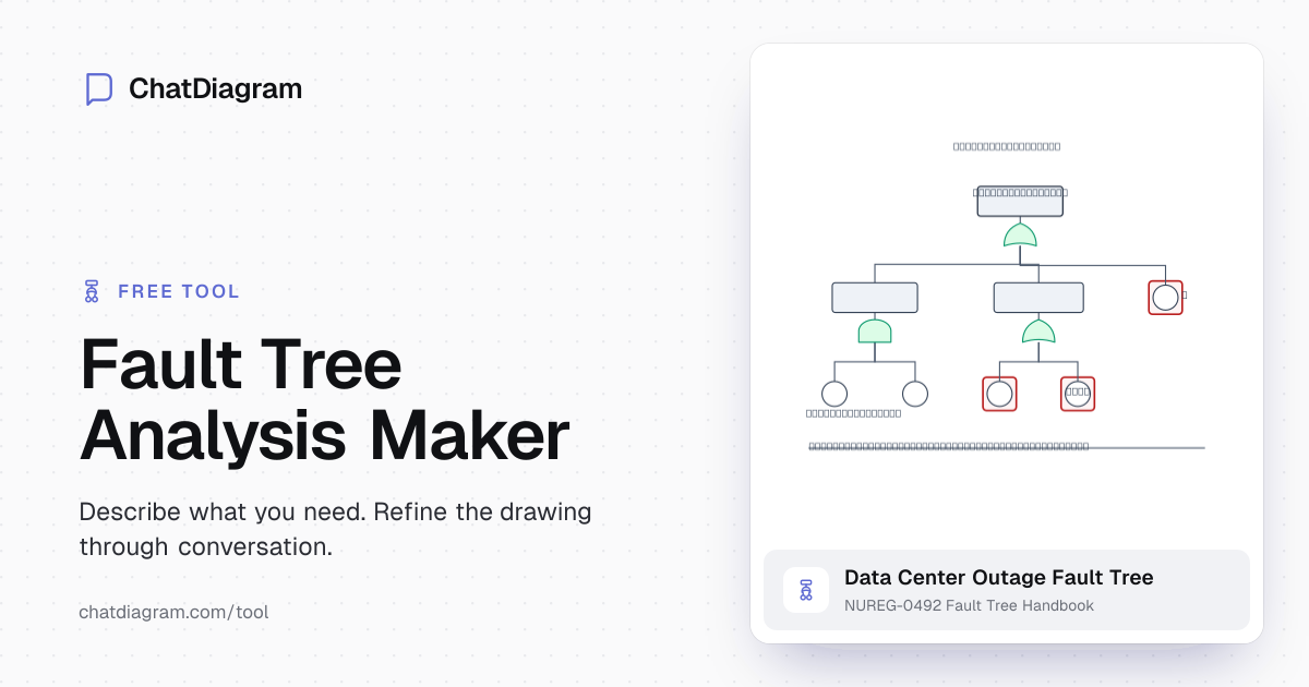 Fault Tree Analysis Maker — AI FTA Diagram | ChatDiagram