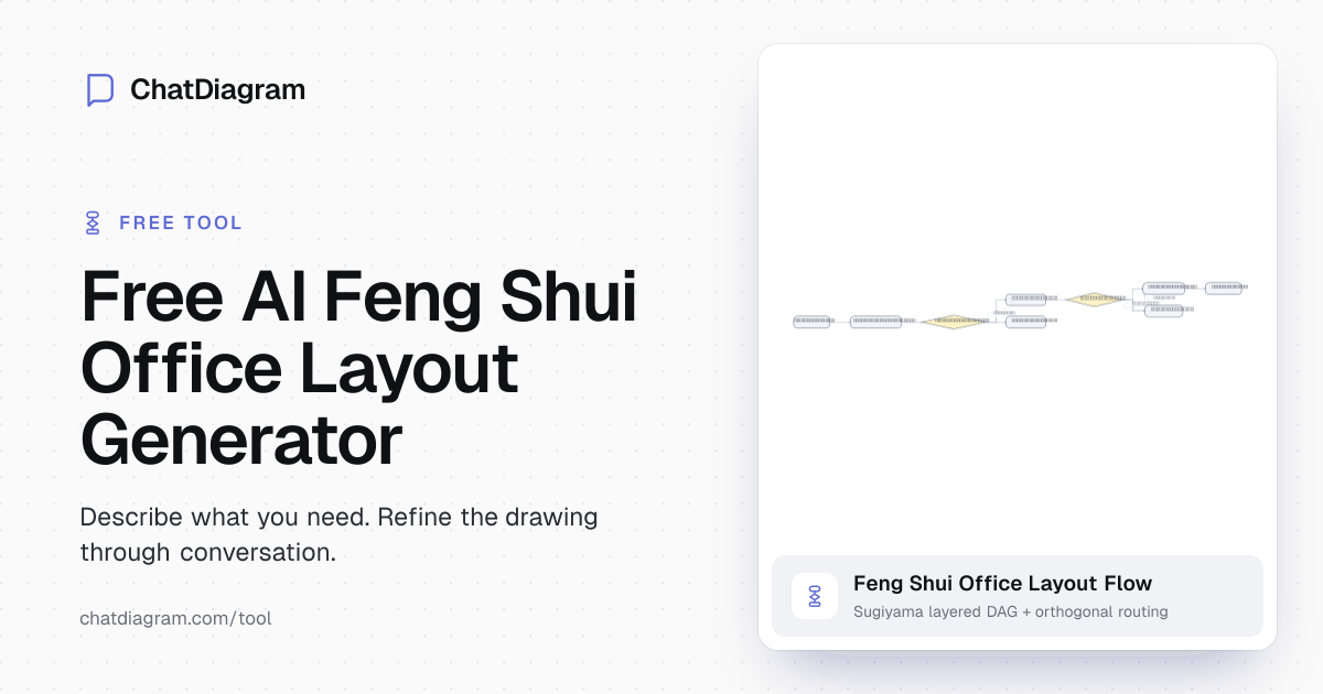 Free AI Feng Shui Layout Generator | Balance Your Space