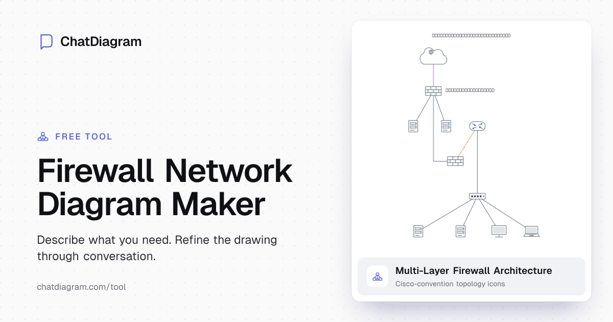 Firewall Network Diagram Maker | ChatDiagram