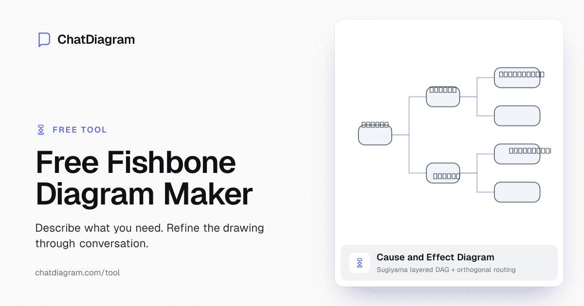 Free AI Fishbone Diagram Maker | Identify Causes Easily