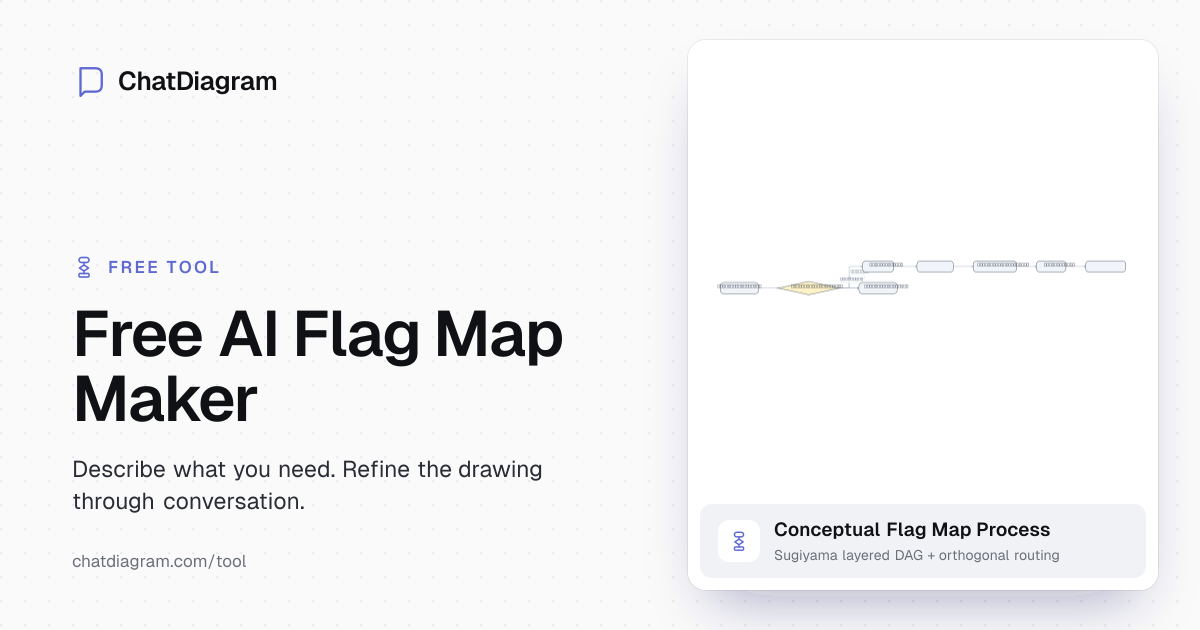 Free AI Flag Map Maker | Flags to Maps Simplified