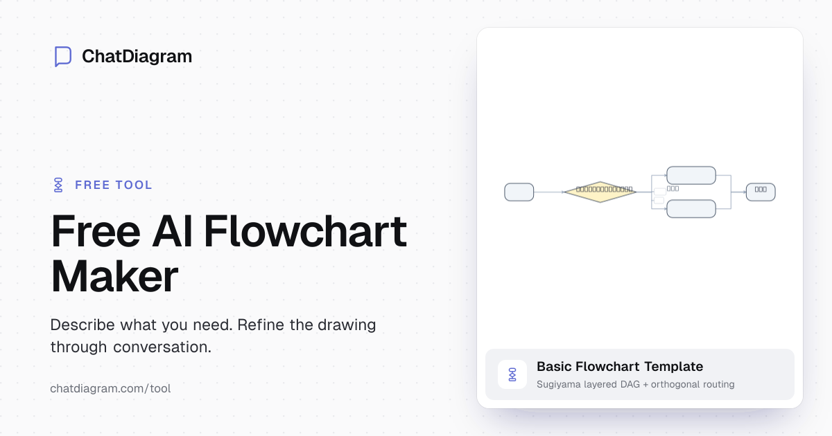 Free AI Flowchart Maker | Visualize Ideas Seamlessly