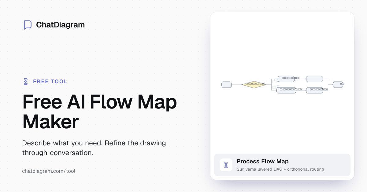 Free AI Flow Map Maker | Effortless Visuals Creation