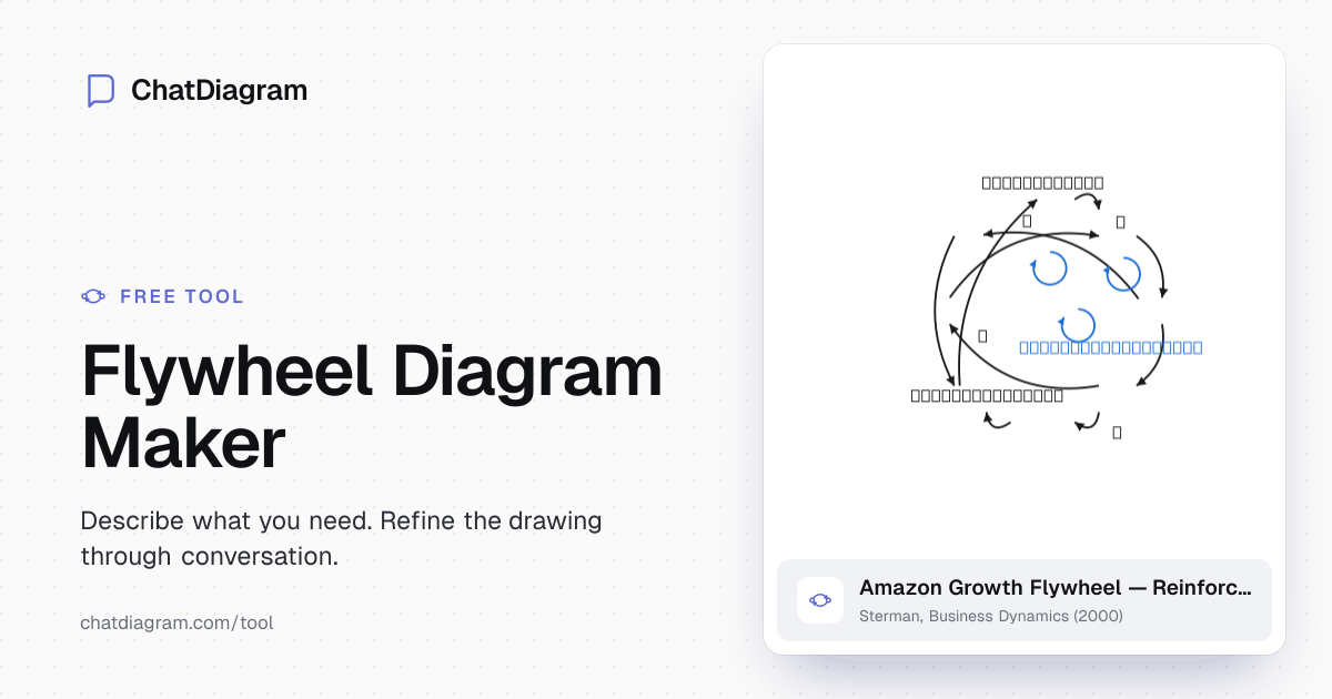 Flywheel Diagram Maker — AI Diagram Tool | ChatDiagram