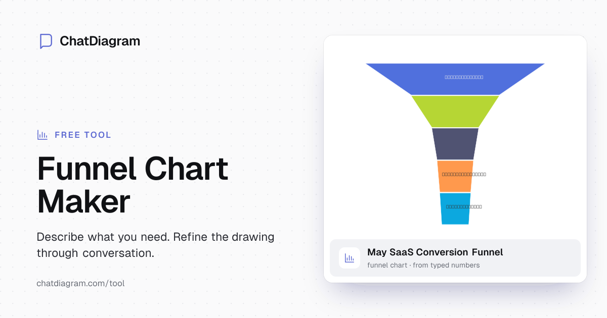 Free AI Funnel Chart Maker | Create Funnels in Seconds