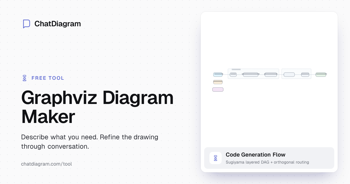 Free AI Graphviz Diagram Maker | Text to Graph in Seconds