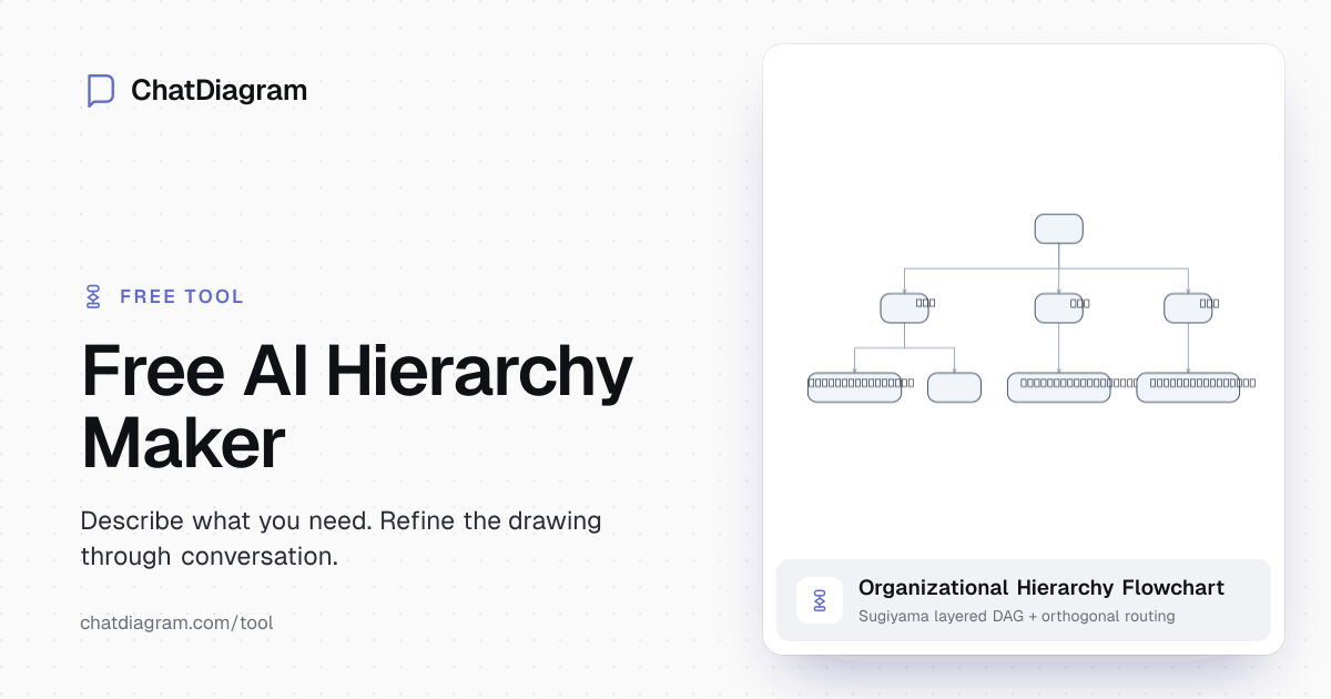 Free AI Hierarchy Maker | Visualize Structures Instantly