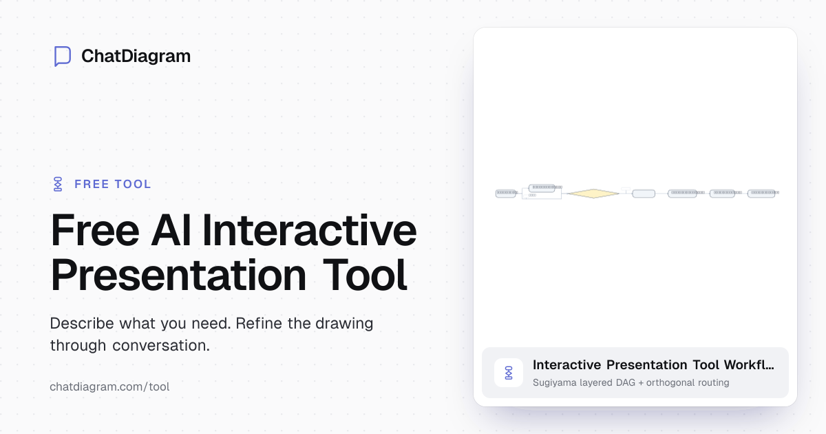 Free AI Interactive Tool | Engage & Captivate Instantly