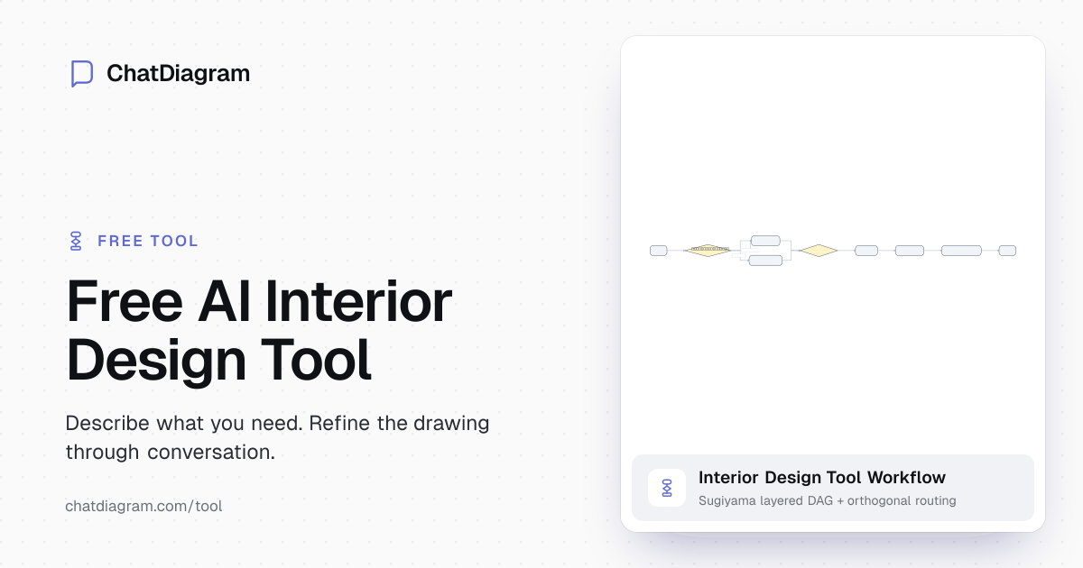 Free AI Interior Design Tool | Transform Rooms Instantly