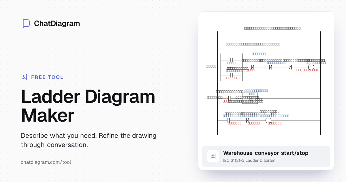 Ladder Diagram Maker — AI PLC Logic | ChatDiagram