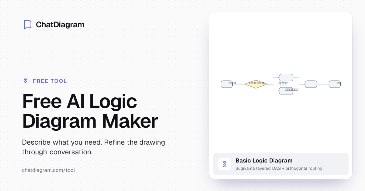 Free AI Logic Diagram Maker | Create Diagrams Instantly