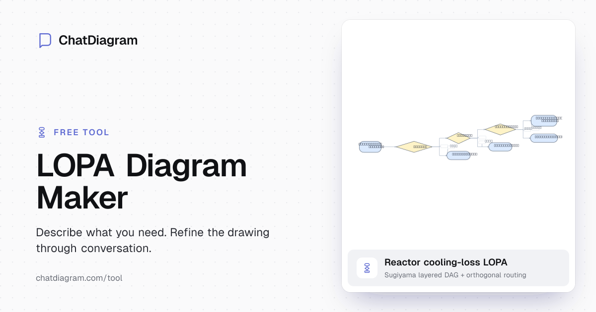 LOPA Diagram Maker — AI Layer of Protection | ChatDiagram
