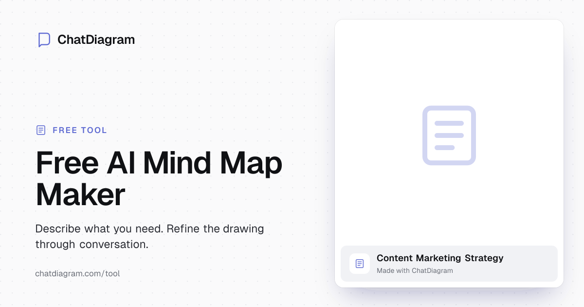 Free AI Mind Map Maker | ChatDiagram