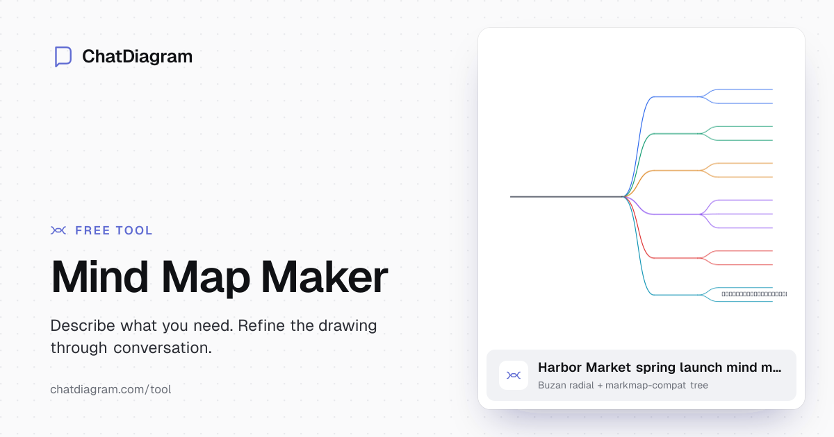 Free AI Mind Map Maker | Create Visual Maps in Seconds