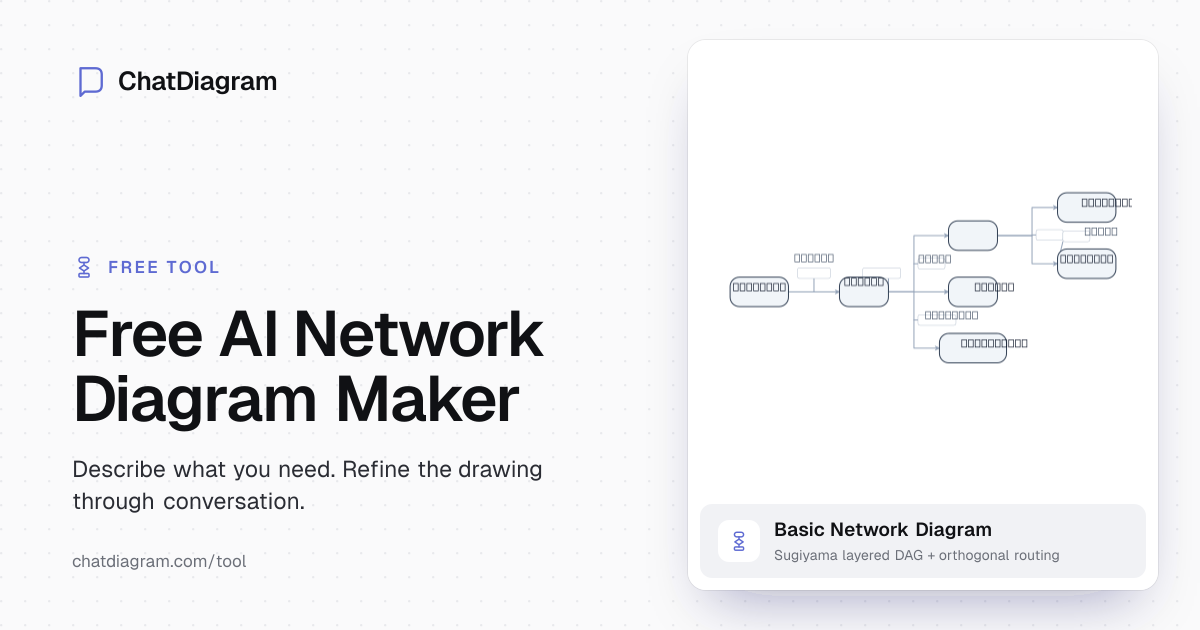 Free AI Network Diagram Maker | Design Networks Easily