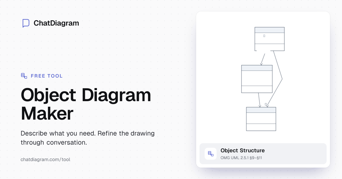 Free AI Object Diagram Maker | Design System Objects in 10s