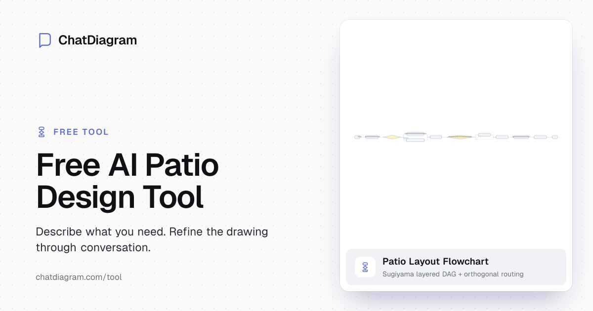 Free AI Patio Design Tool | Create Layouts Effortlessly