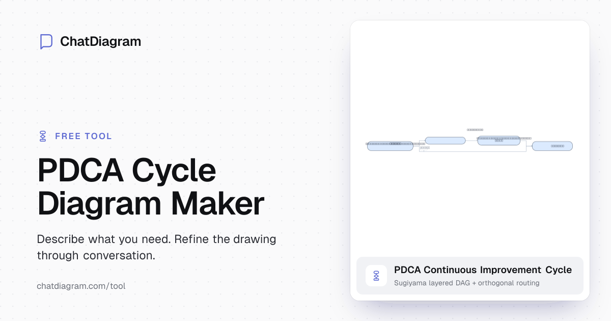 PDCA Cycle Diagram Maker | ChatDiagram