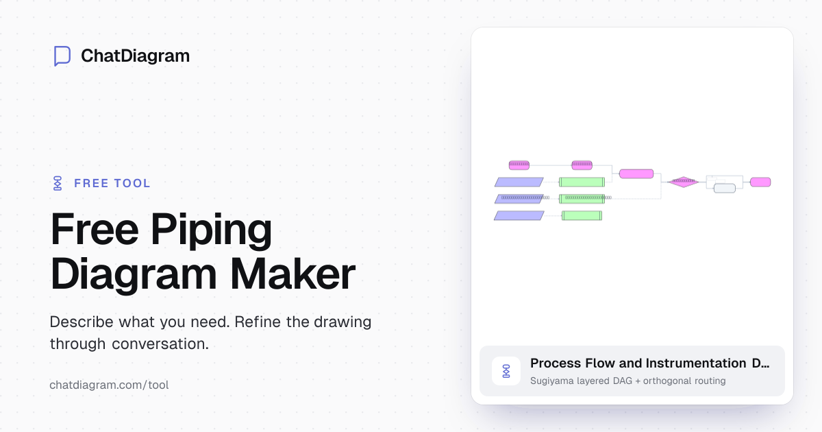 Free AI P&ID Maker | Create Process Diagrams Instantly
