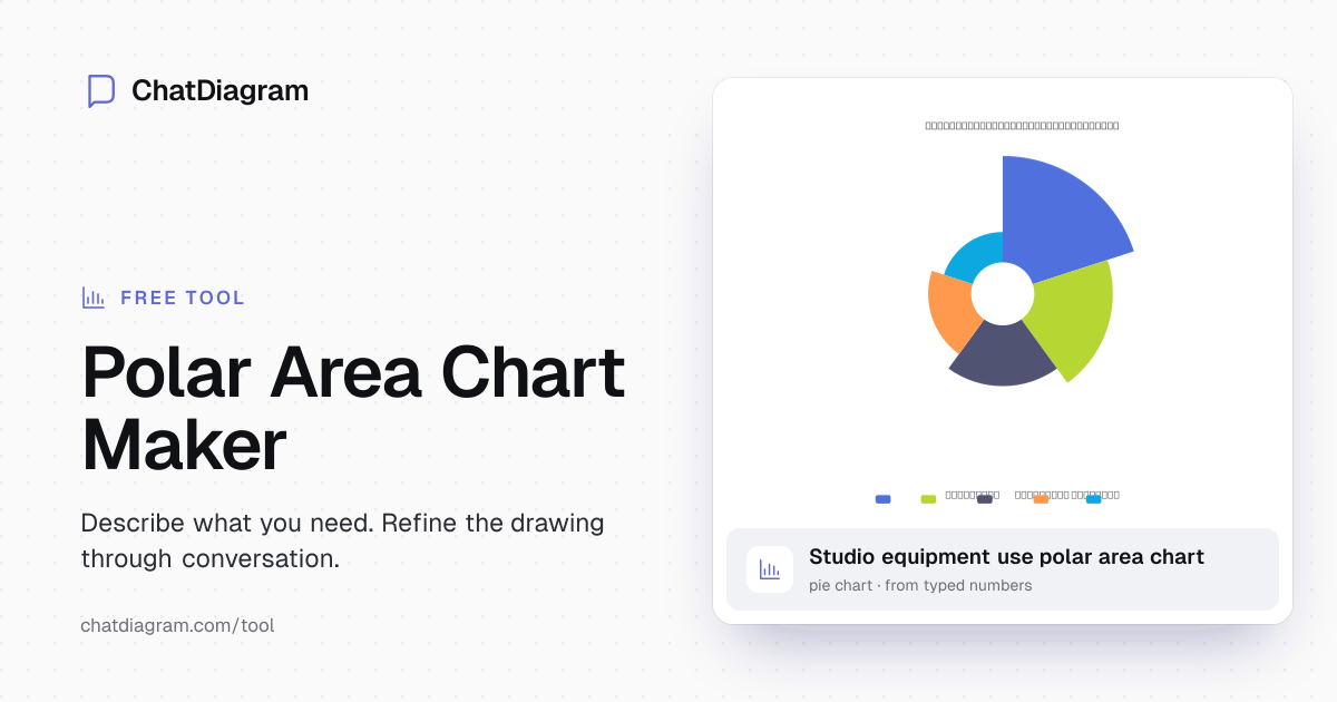 Free AI Polar Area Chart Maker | Create Charts in Seconds