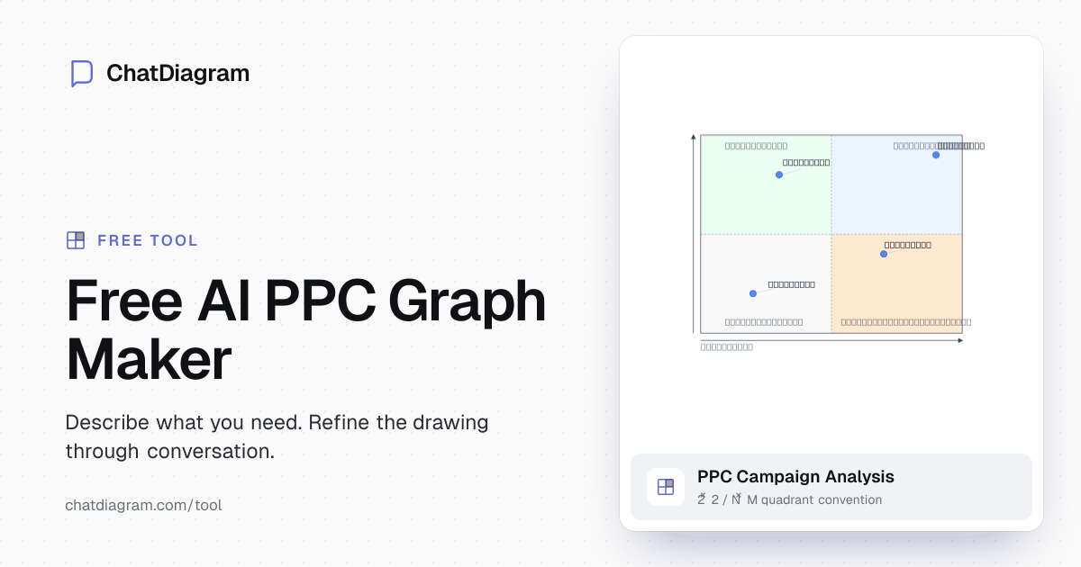 Free AI PPC Graph Maker | Visualize Campaign Success Easily