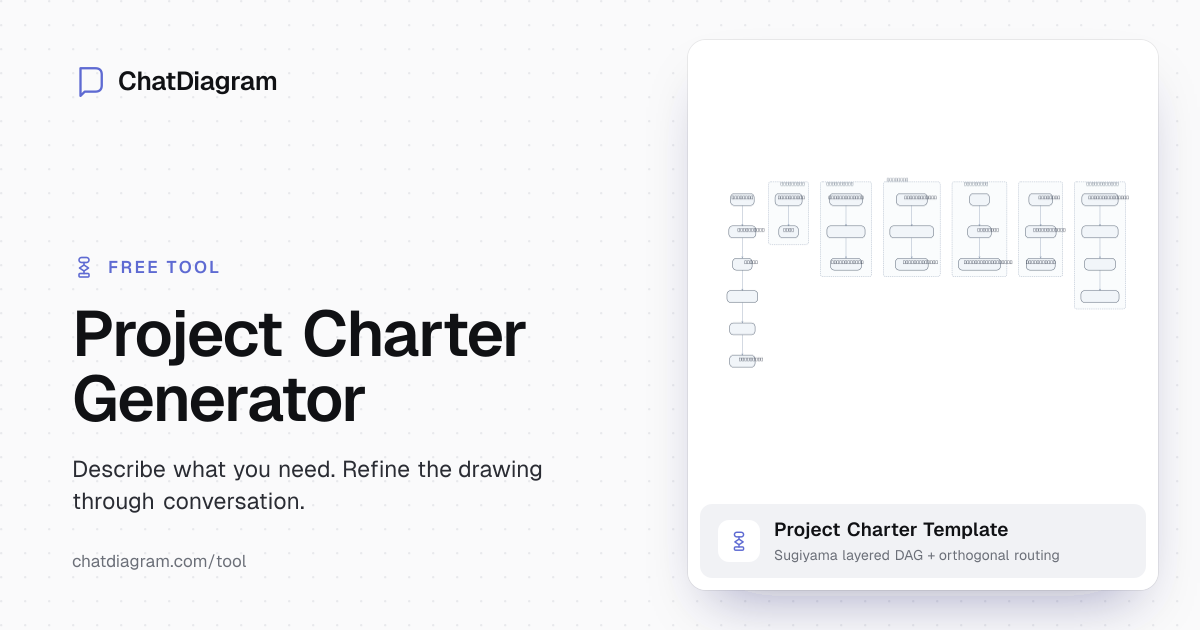 Free AI Project Charter Generator | Create in 60 Seconds