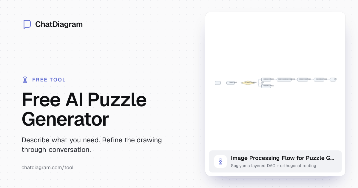 Free AI Puzzle Generator | Image to Puzzle Instantly