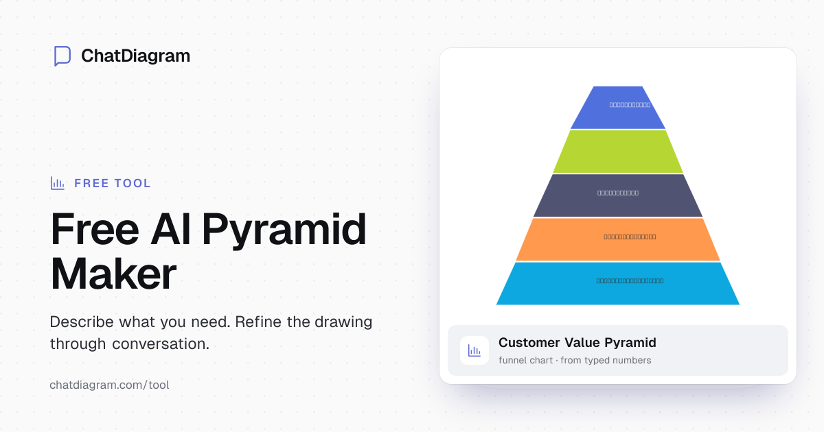 Free AI Pyramid Maker | Chart Creation Simplified