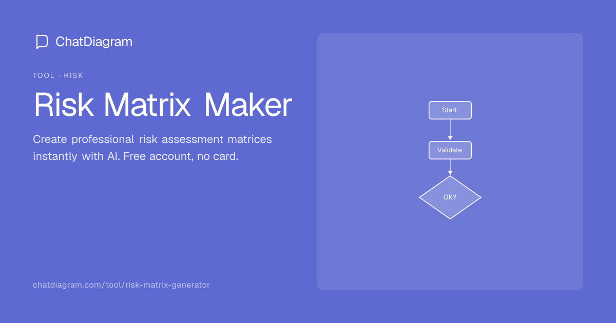 Free AI Risk Matrix Maker | Visualize Risks in Seconds