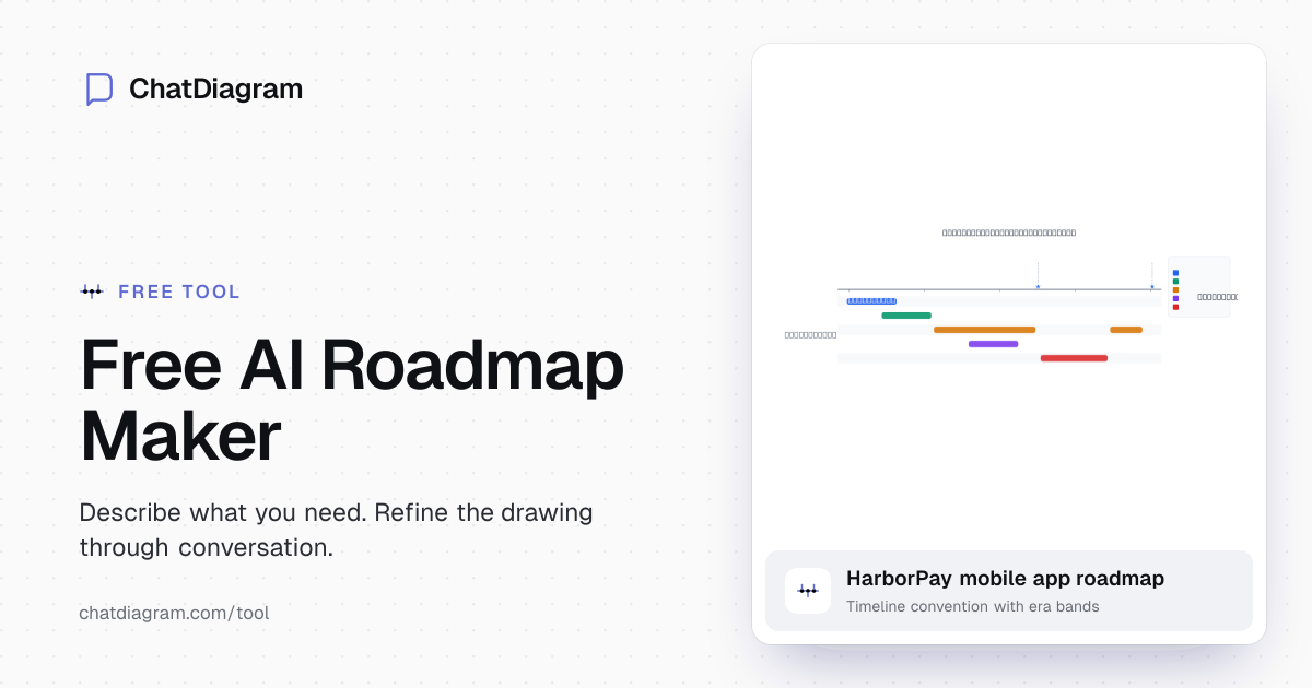 Free AI Roadmap Maker | Simplify Visual Planning