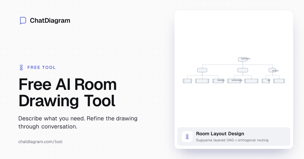 Free AI Room Drawing Tool | Design Made Simple