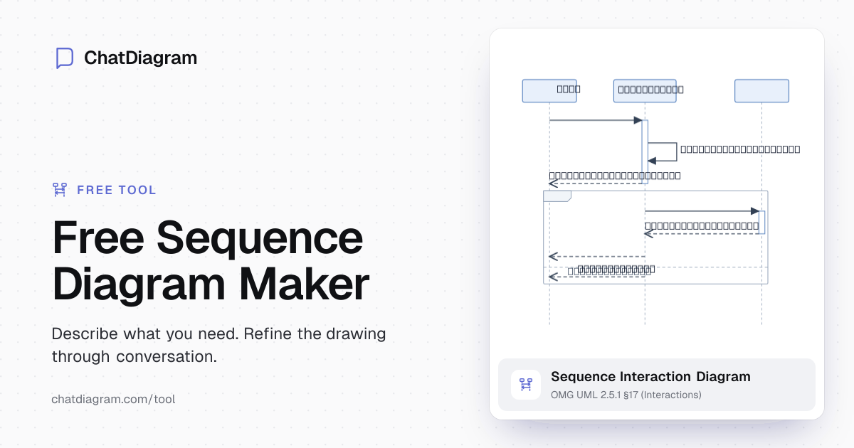 Free AI Sequence Diagram Creator | Design in Seconds