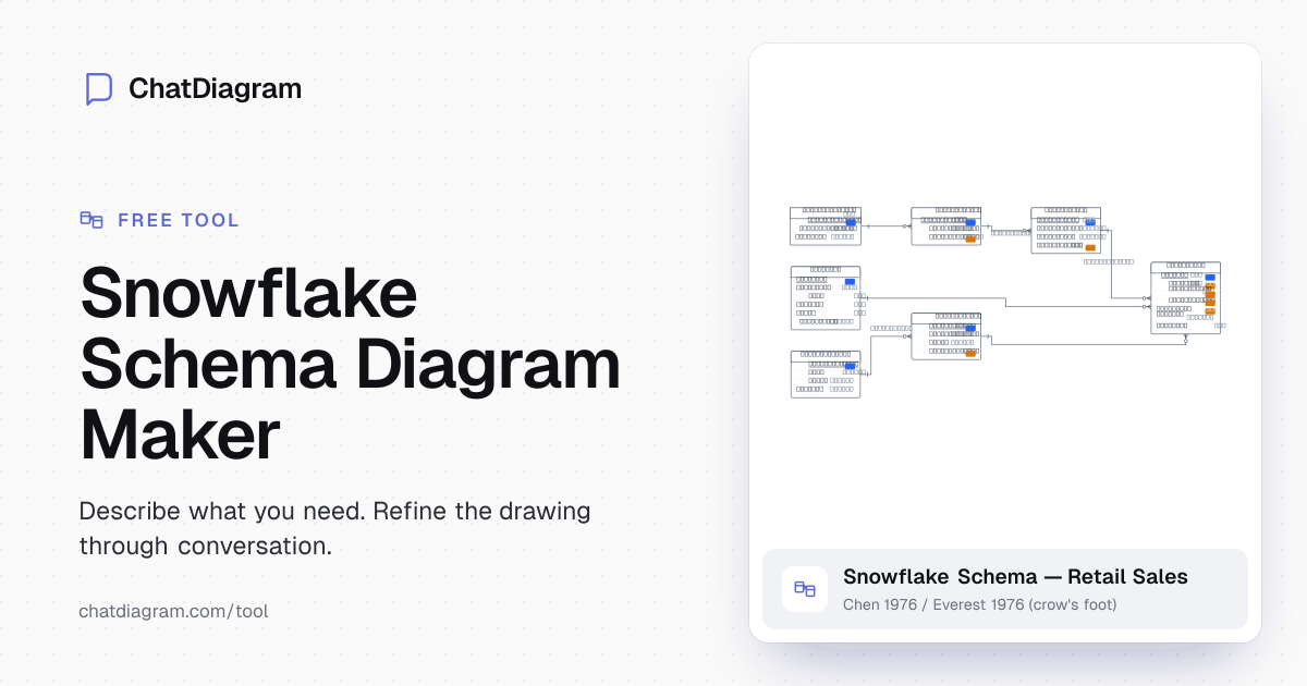 Snowflake Schema Diagram Maker | ChatDiagram