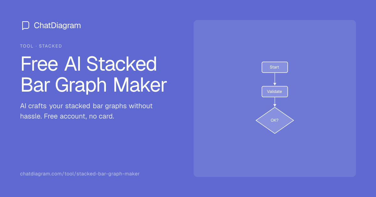 Free AI Stacked Bar Graph Maker | Visualize Data Effortlessly