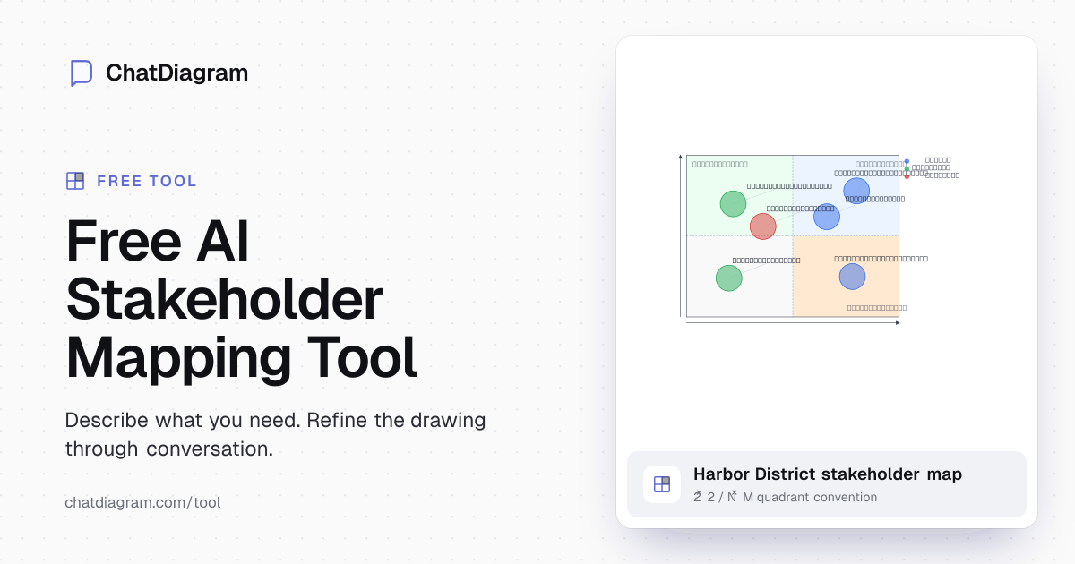 Free AI Stakeholder Mapping Tool | Map Key Influencers Instantly