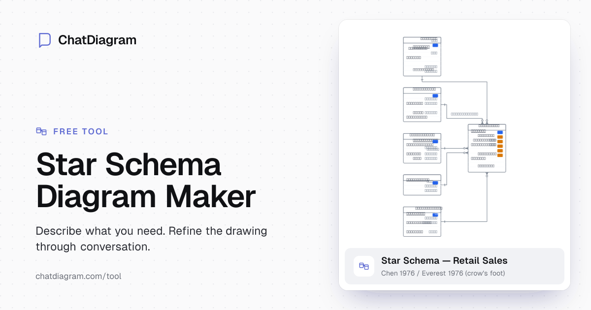 Star Schema Diagram Maker | ChatDiagram