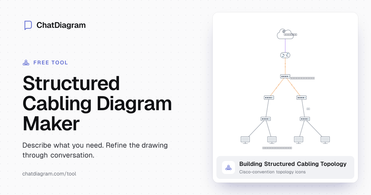 Structured Cabling Diagram Maker | ChatDiagram