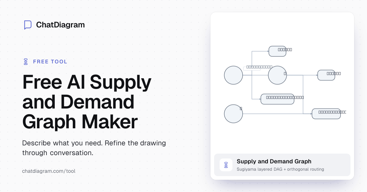 Free AI Supply & Demand Graph Maker | Visualize With Ease