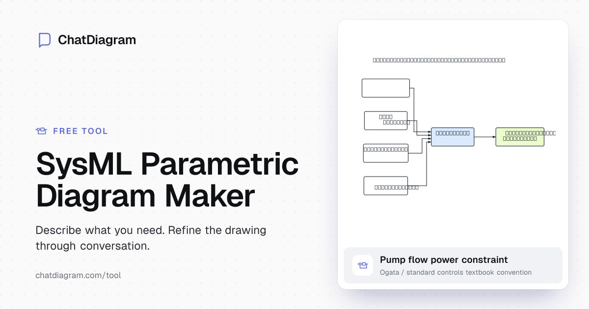 SysML Parametric Diagram Maker | ChatDiagram