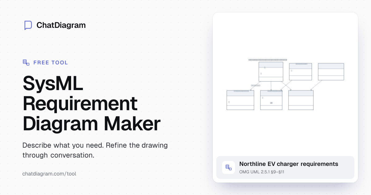 Free AI SysML Requirement Diagram Maker | Create in Seconds