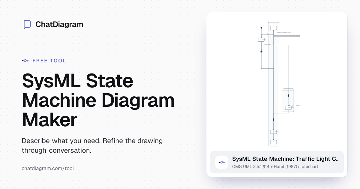 SysML State Machine Diagram Maker | ChatDiagram