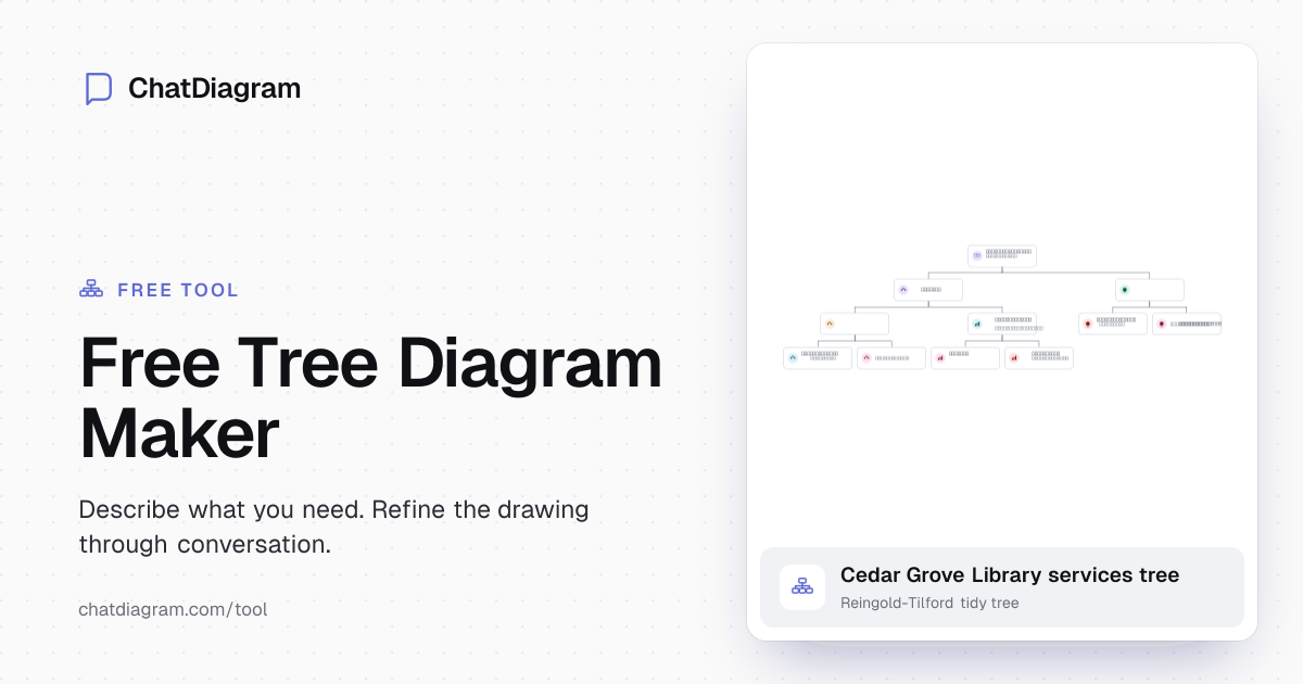 Free AI Tree Diagram Maker | Create Instantly