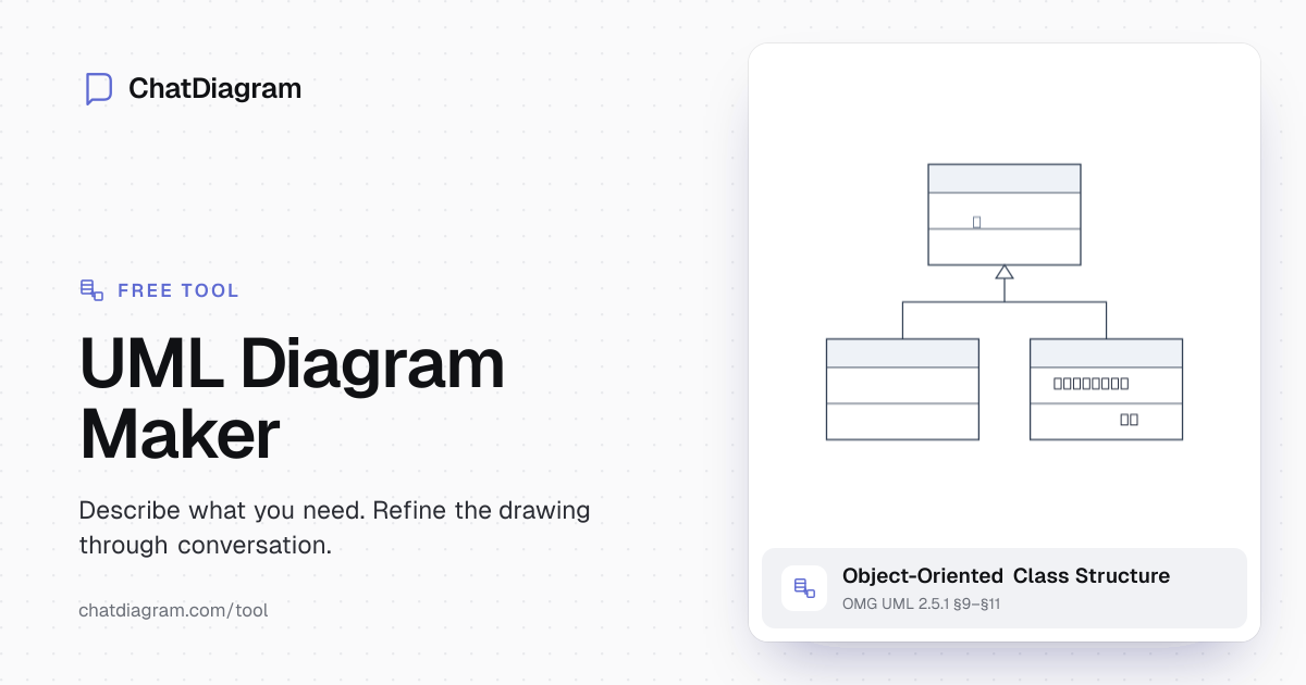Free AI UML Diagram Maker | Design Software Architecture Fast