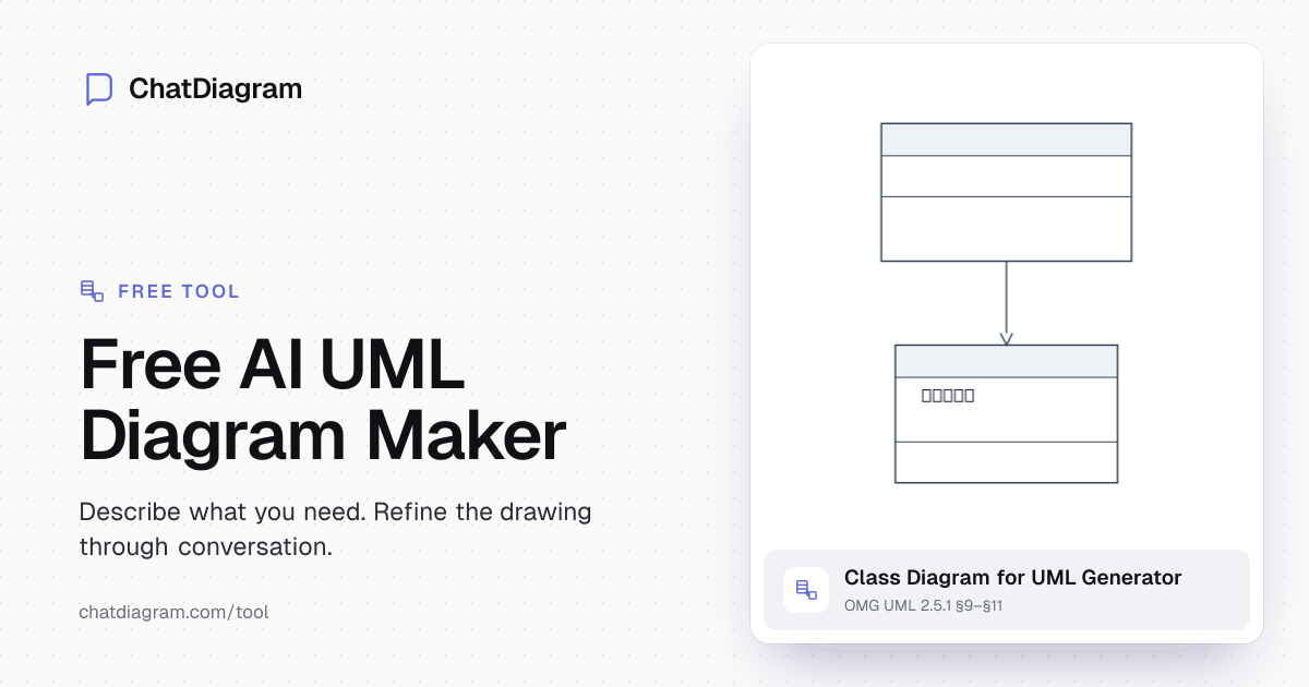 Free AI UML Diagram Maker | Visualize Ideas Instantly